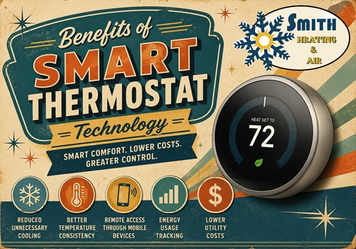 Poster advertising benefits of SMART THERMOSTAT technology, showing a round thermostat reading 72 and icons for reduced cooling, consistency, remote access, energy tracking, and lower utility costs.